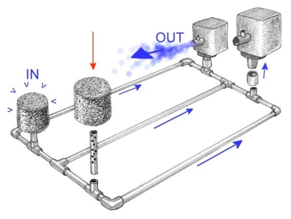 River-Tank Manifold Design